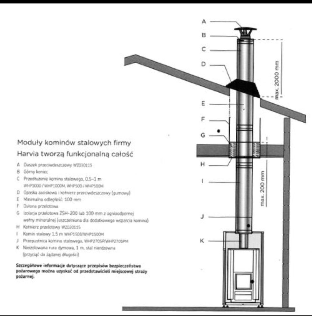 Piec Harvia m3 + zestaw kominowy Harvia + kamień gratis