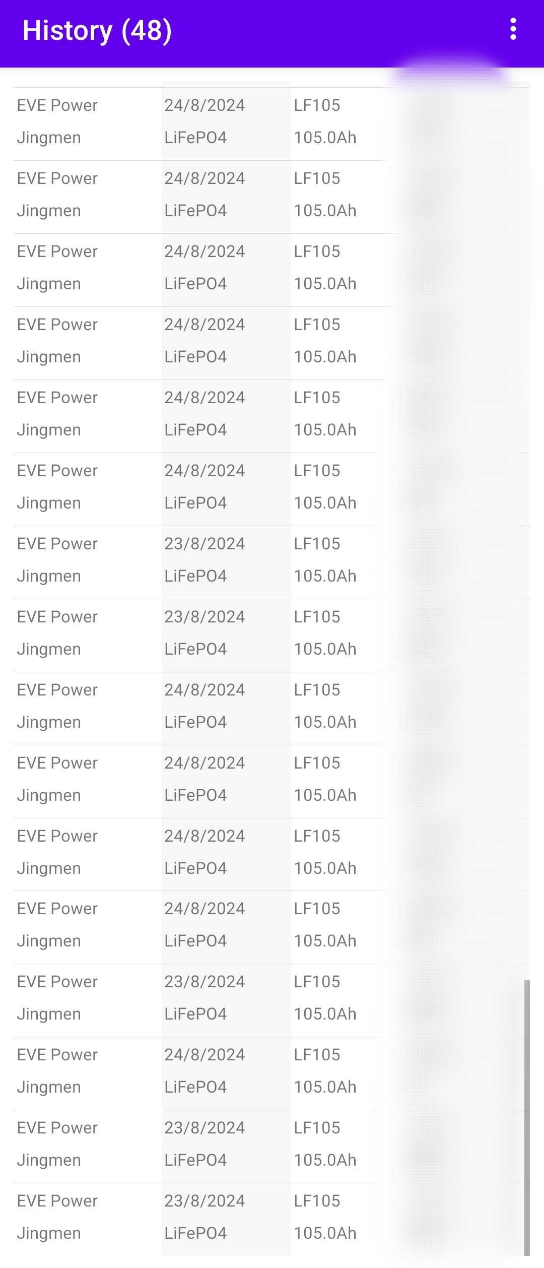 Комірки EVE LF105 3,2В Grade A LiFePO4