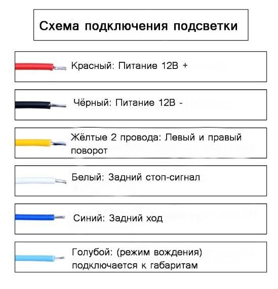 Динамічна підсвітка кришки багажника RGB + поворот, що біжить, 72 SMD