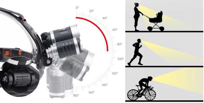 MOCNA Latarka Czołowa 3xLED T6 CREE Czołówka 2 AKUMULATORY