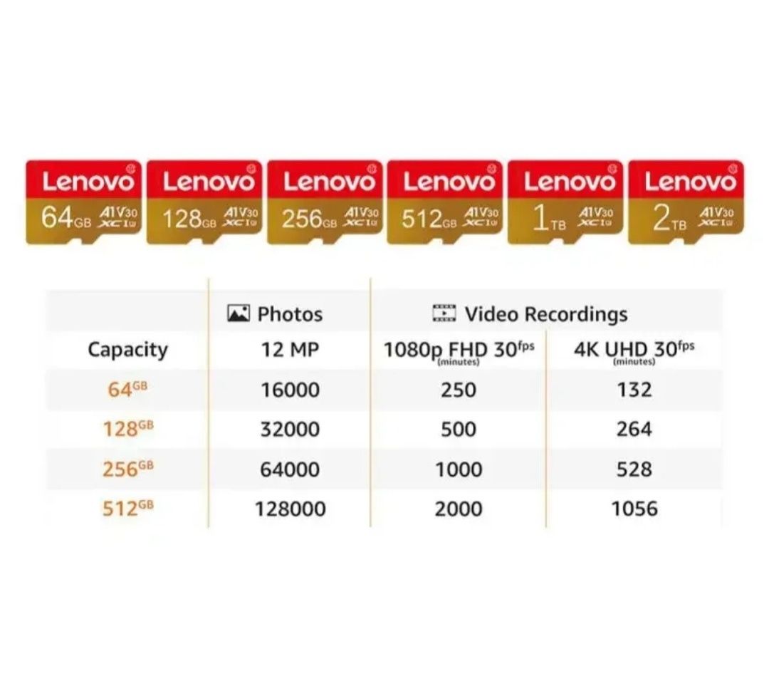 Карта пам'яті Micro SD Lenovo 512 GB