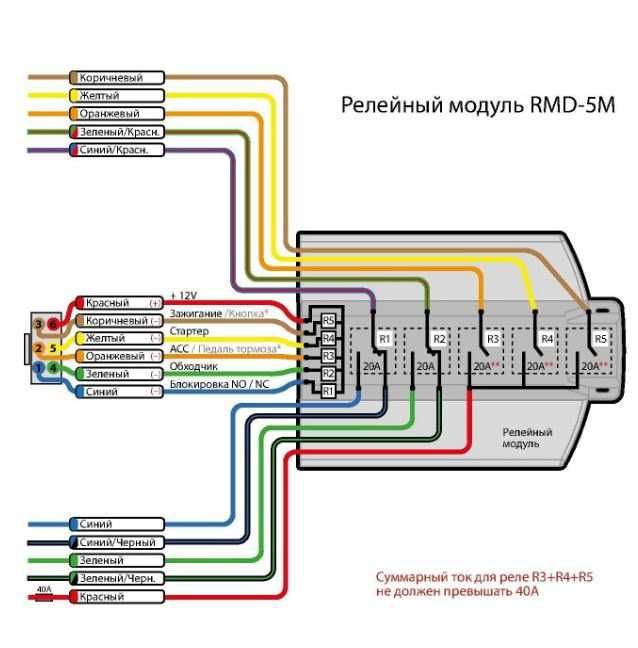 Универсальны релейный модуль Pandora RMD-5M и RMD-5 для автозапуска