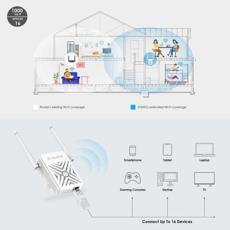 Ретранслятор Репитер Роутер Wavlink White WL-WN578W2 WiFi повторитель