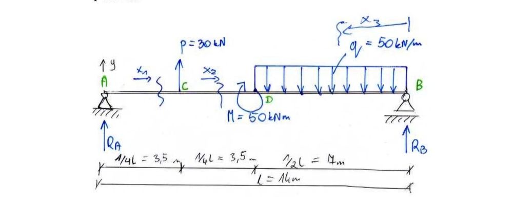 Wytrzymałość materiałów - projekty
