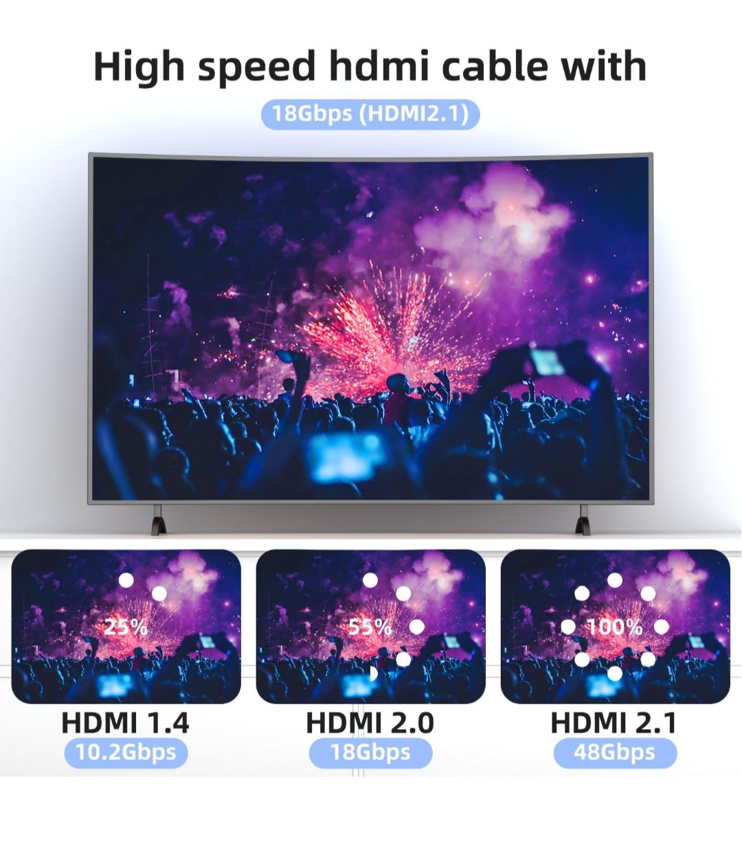 Kabel HDMI 2.1 Looyotul 8K 2m