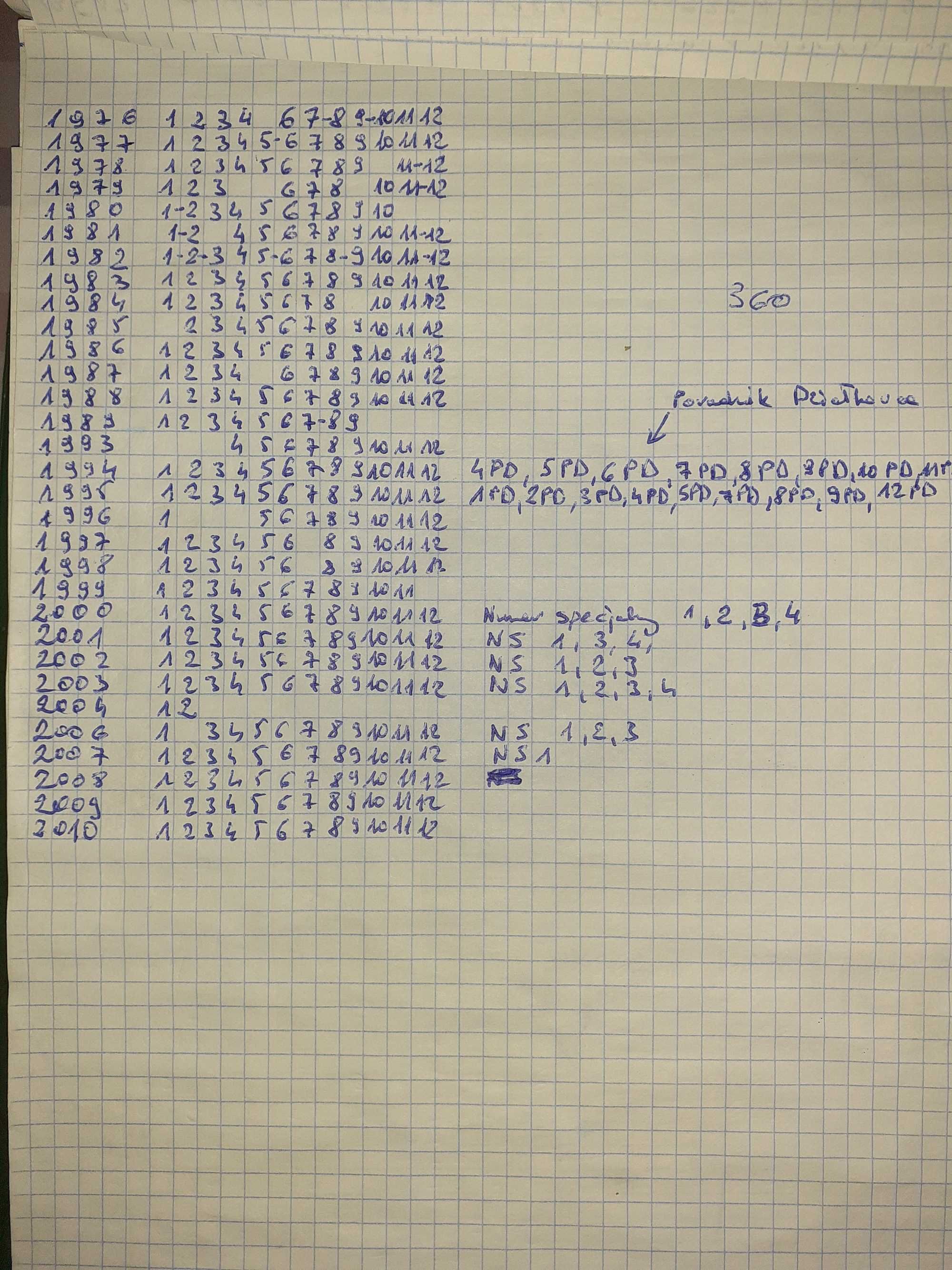 Super kolekcja miesięcznik Działkowiec - zbiór z lat 1976 -2010