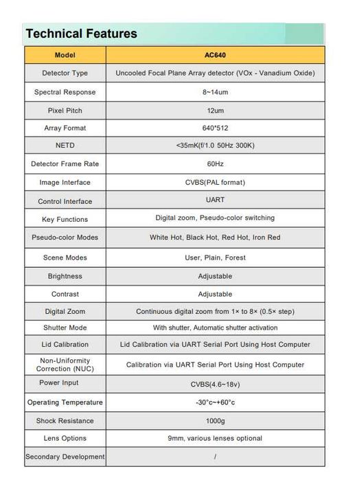 Аналогова тепловізійна камера AC640 Thermal Imaging Core Module