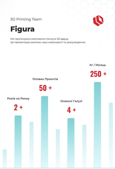 Професійний 3D-друк Figura