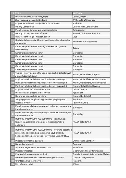 Budownictwo literatura konstrukcje pakiet