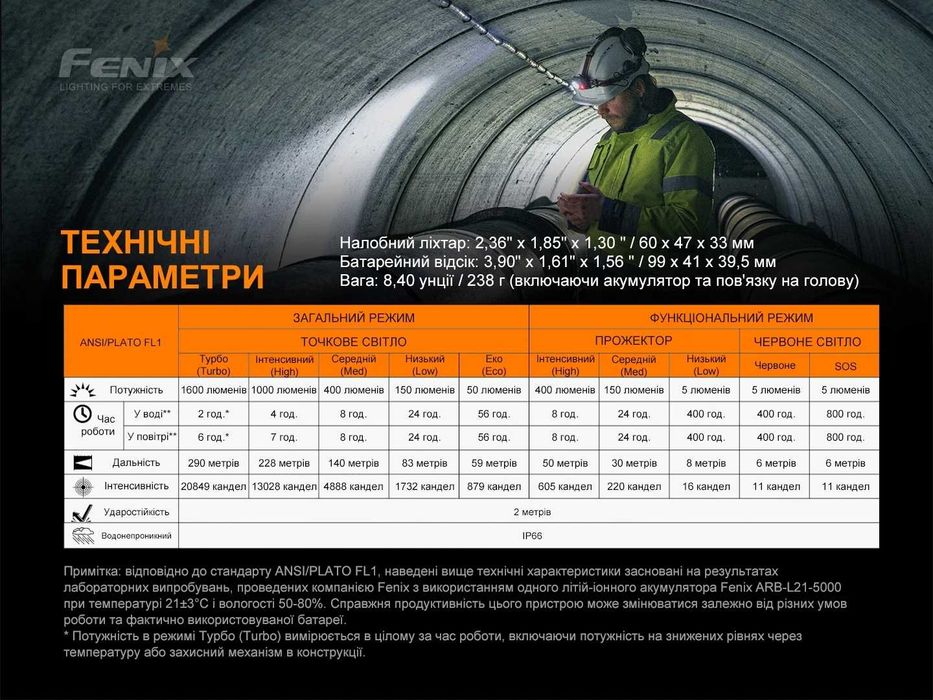 Fenix HP25R V2.0 Налобний Ліхтар (1600 Люмен 260 Мет) ГАРАНТІЯ 5 РОКІВ