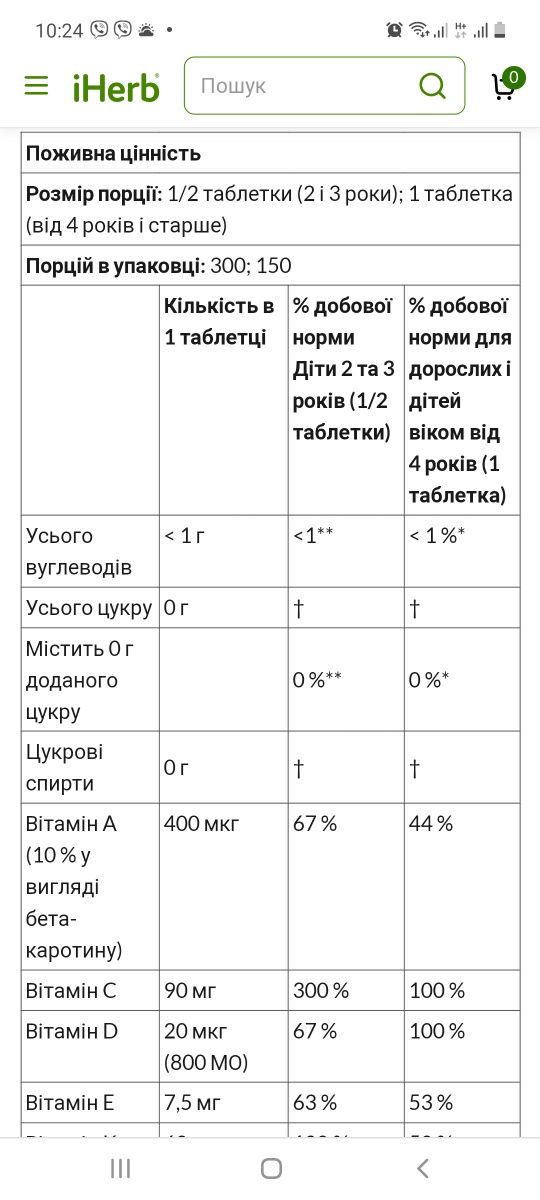 Мультивітаміни для дітей, вітаміни