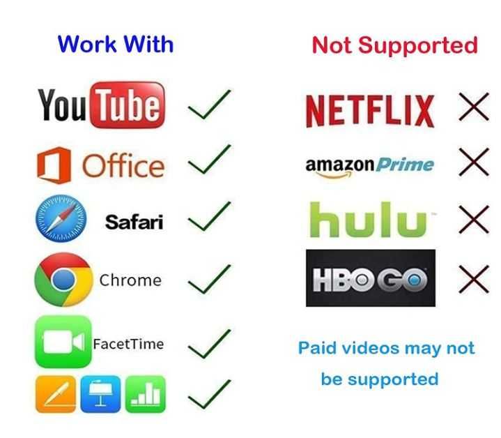 Kabel HDMI dla iPhone 2m 1080P HD