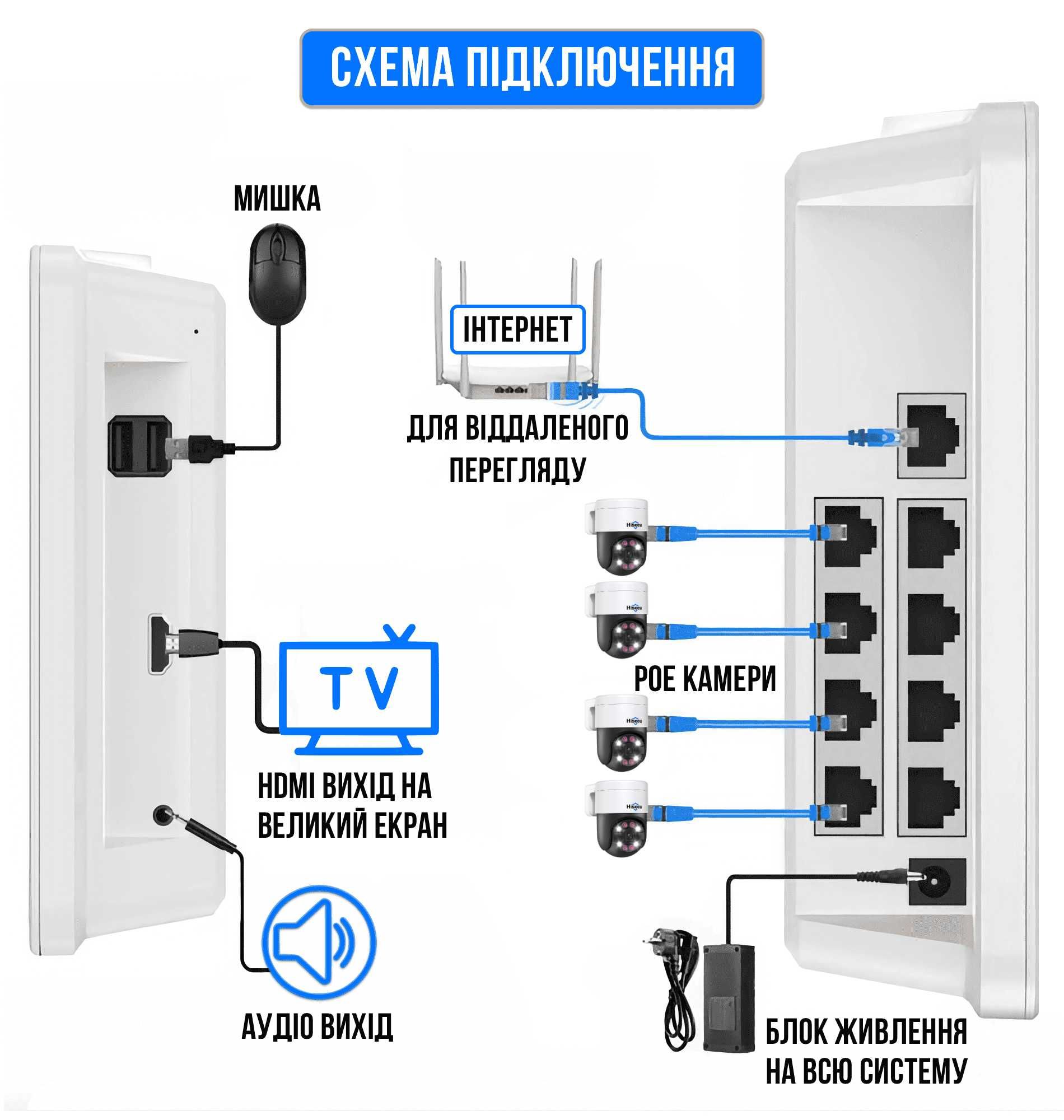 8Мп POE Комплект видеонаблюдения на 4 Поворотные IP камеры с монитором