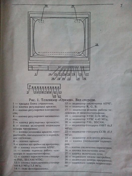 Телевизор "Оризон", "кубик"