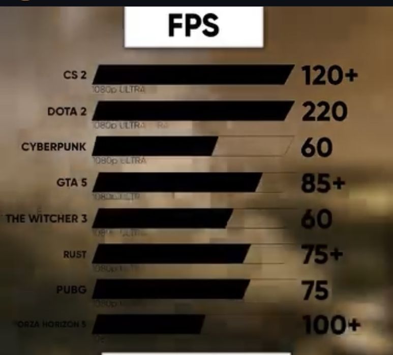 Продам компьютер