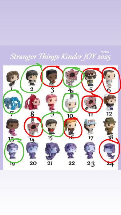 Обмін фігурок дивні дива