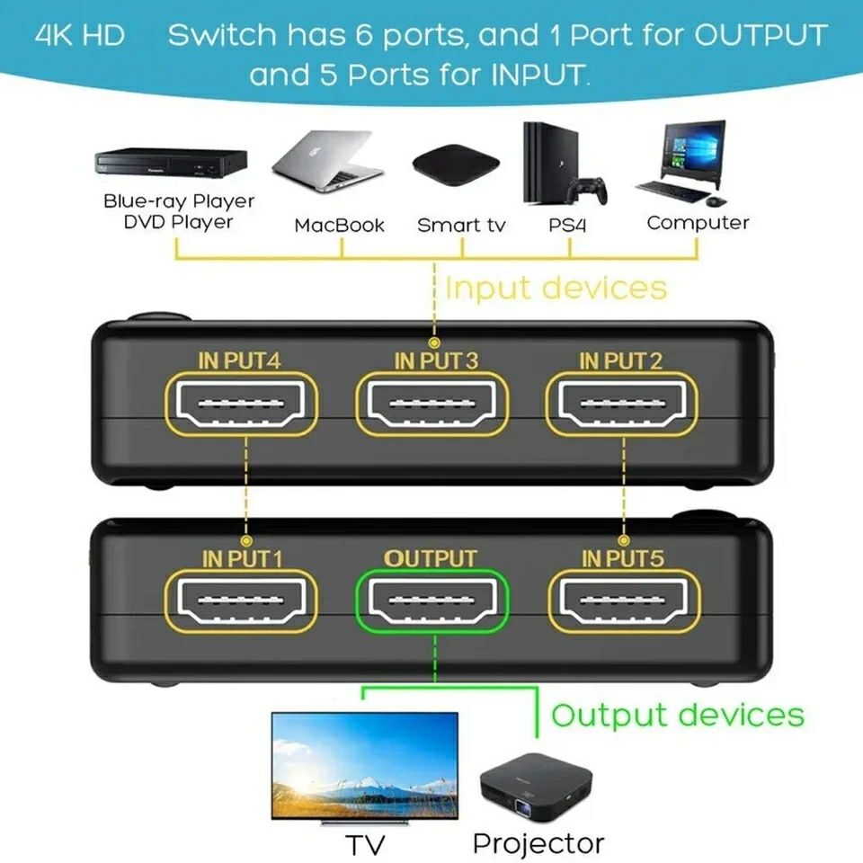 HDMI switcher 5 portas