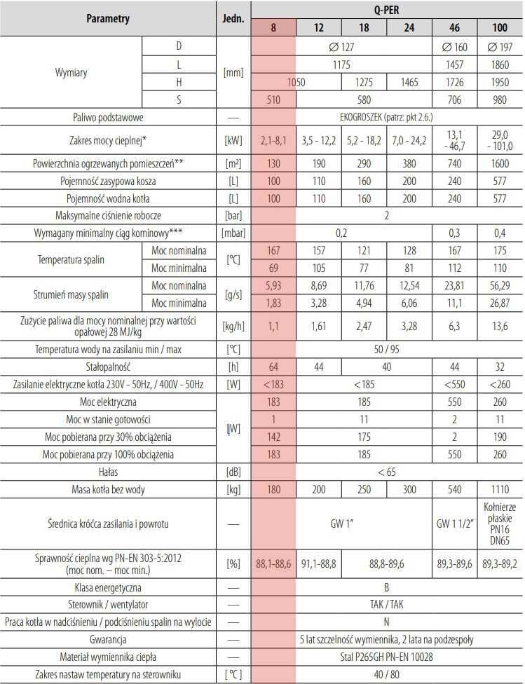 kocioł na ekogroszek PEREKO Q-Per 8 W-K-PE-0026