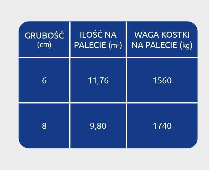 Kostka brukowa Starobruk szary 6cm RAK-BUD