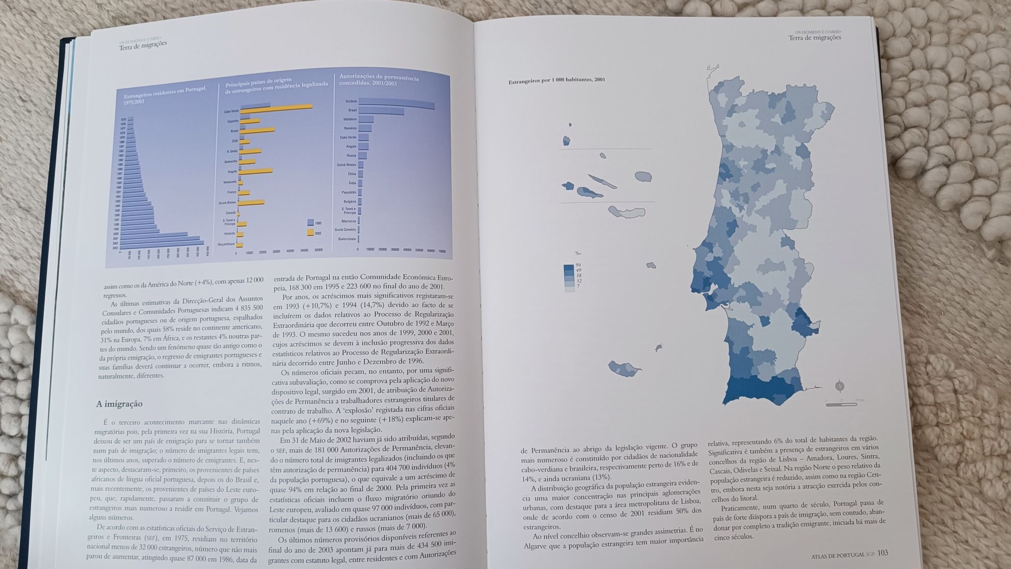 Atlas Portugal - Instituto Geográfico Português