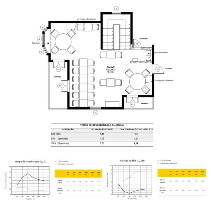 Desenhos técnicos de Arquitectura | Interiores | Iluminação | Acústica