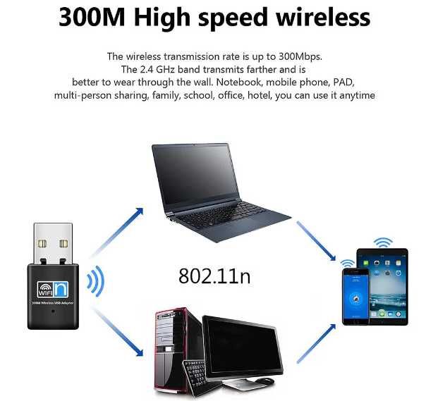 Adaptador WiFi USB 300 Mbps