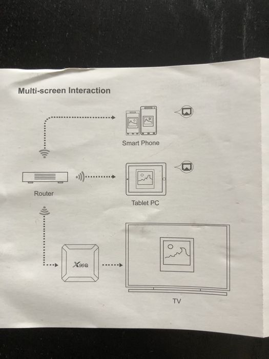 Tv Box X96Q Allwinner H313