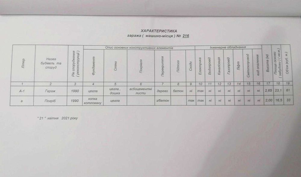 Продам приват. капітальний гараж по Любецькій 60А, р-н Нова Подусівка.