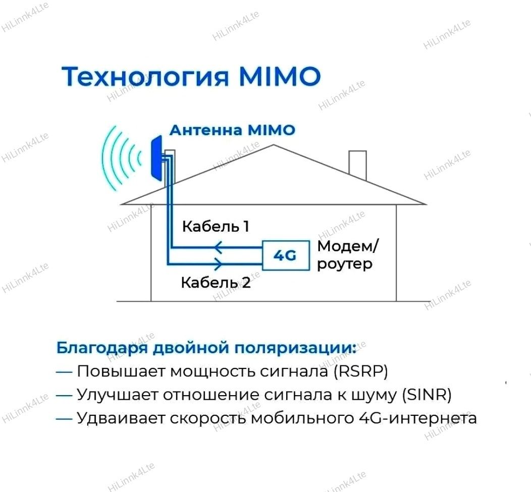 Комплект усилитель интернет-сигнала Антенна 3G/4G/LTE ENERGY 15dBi