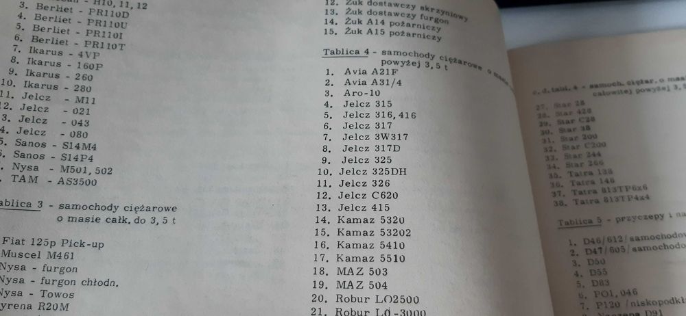 stara książka dane techniczne fiat star jelcz 1988r. dla kolekcjonerów