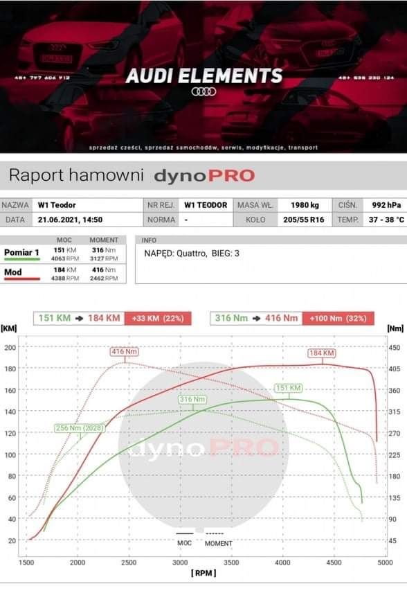 Chiptuning | DPF| FAP| EGR | Adblue | KLAPY auta osobowe , busy , agro