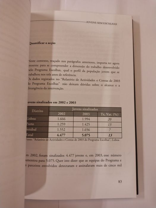 Jovens sem escolhas, de Alberto Macedo