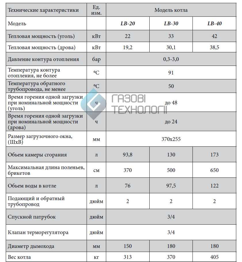 Котел твердотопливный Demrad Beaver 20кВт сталь 5мм 4 полки теплобмена