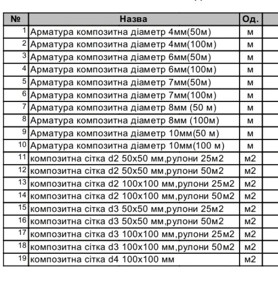 Композитная арматура, сетка
