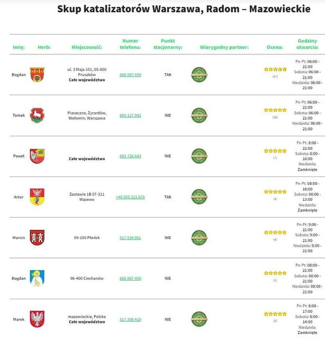 Skup katalizatorów i DPF- Najlepsza Cena - Warszawa
