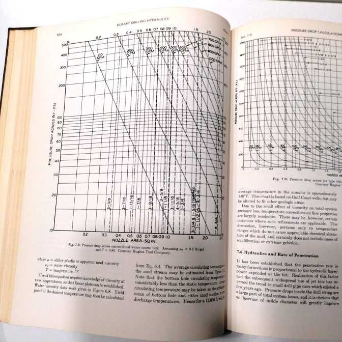 Petroleum Engineering - Drilling and Well Completions