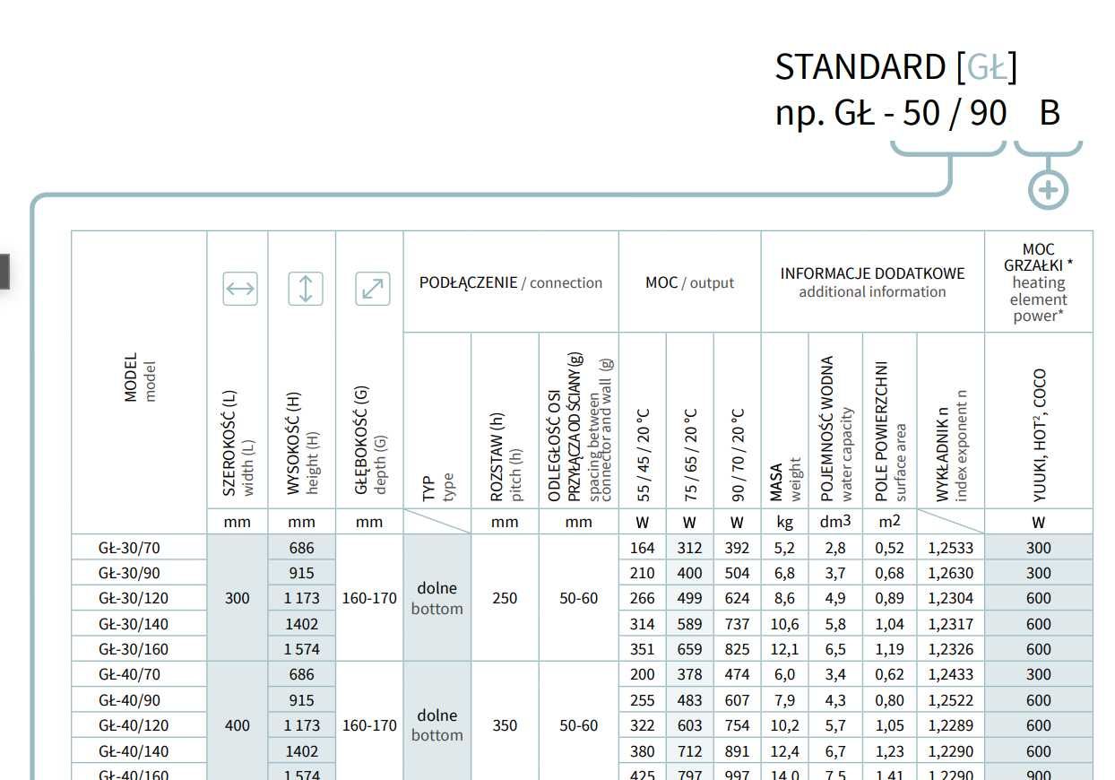 Grzejnik drabinkowy Projekt Standard GŁ30/70