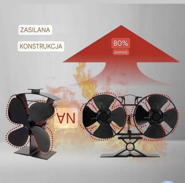 Wentylator Kominkowy Podwójny Bez Uzycia Pradu