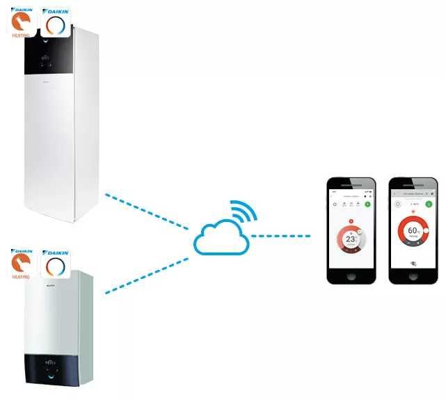 Pompa ciepła Daikin Altherma 3 R F 8kW 230 L autoryzowany instalator