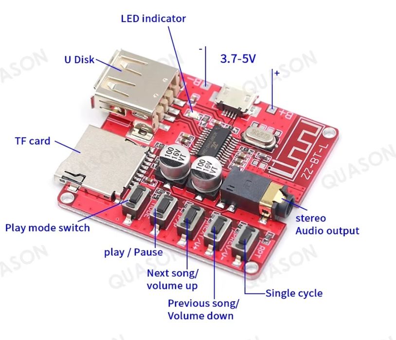 Bluetooth без потерь.(читайте опис)