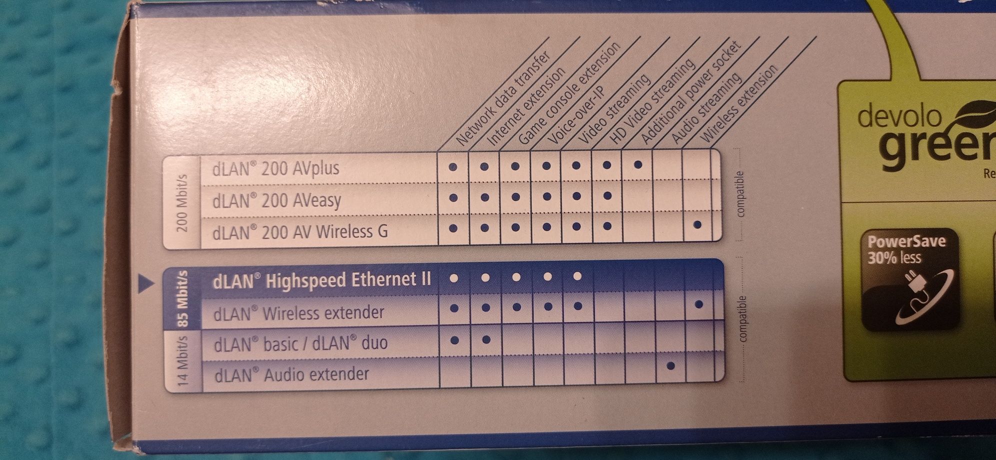 Transmitery Devolo dLAN Highspeed II
