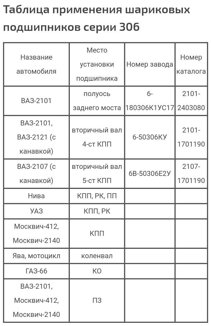 Подшипник коленвала Ява 180306к1ус17