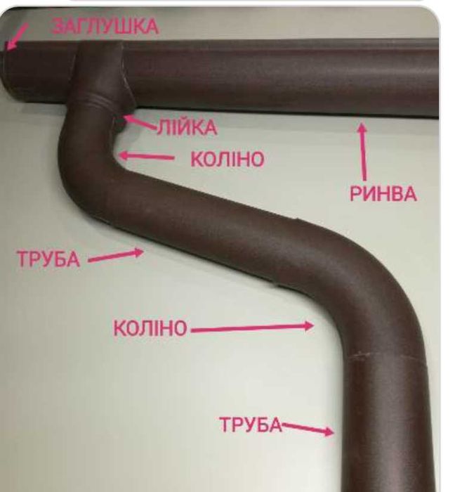 Виготовлення ринви безшовної жолоб металеві водостоки