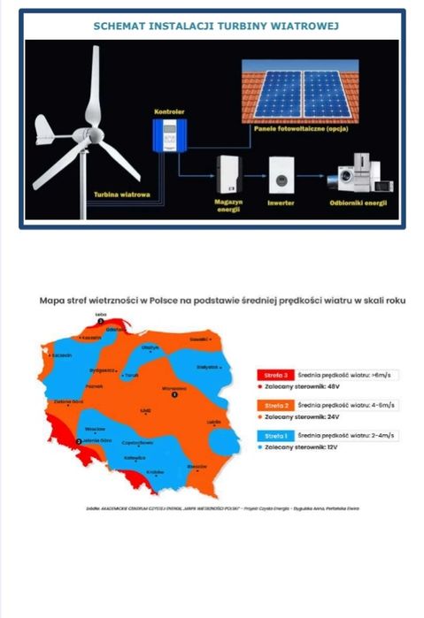 Turbina wiatrowa 6KW+ magazyn Deye 5KWH + fotowoltaika 1,8KW