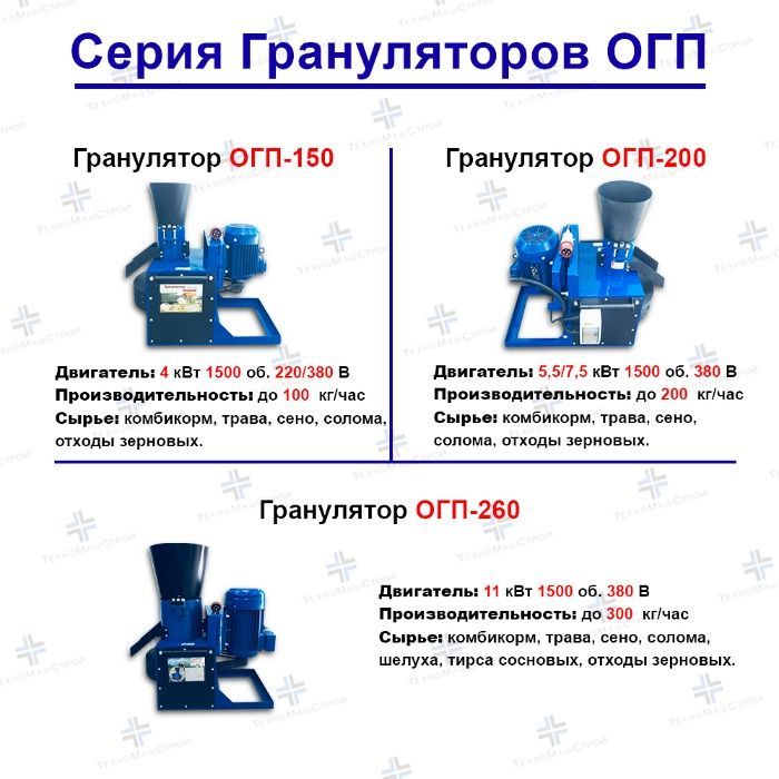 Гранулятор опилок GRAND 300 від виробника, 22кВт - до 350кг/год