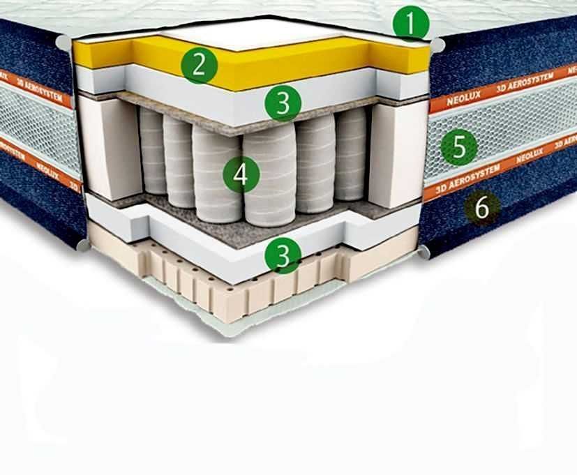 Матрац мягкий/средней жесткости NEOLUX WILD WEST TEXAS 160 x 200 см