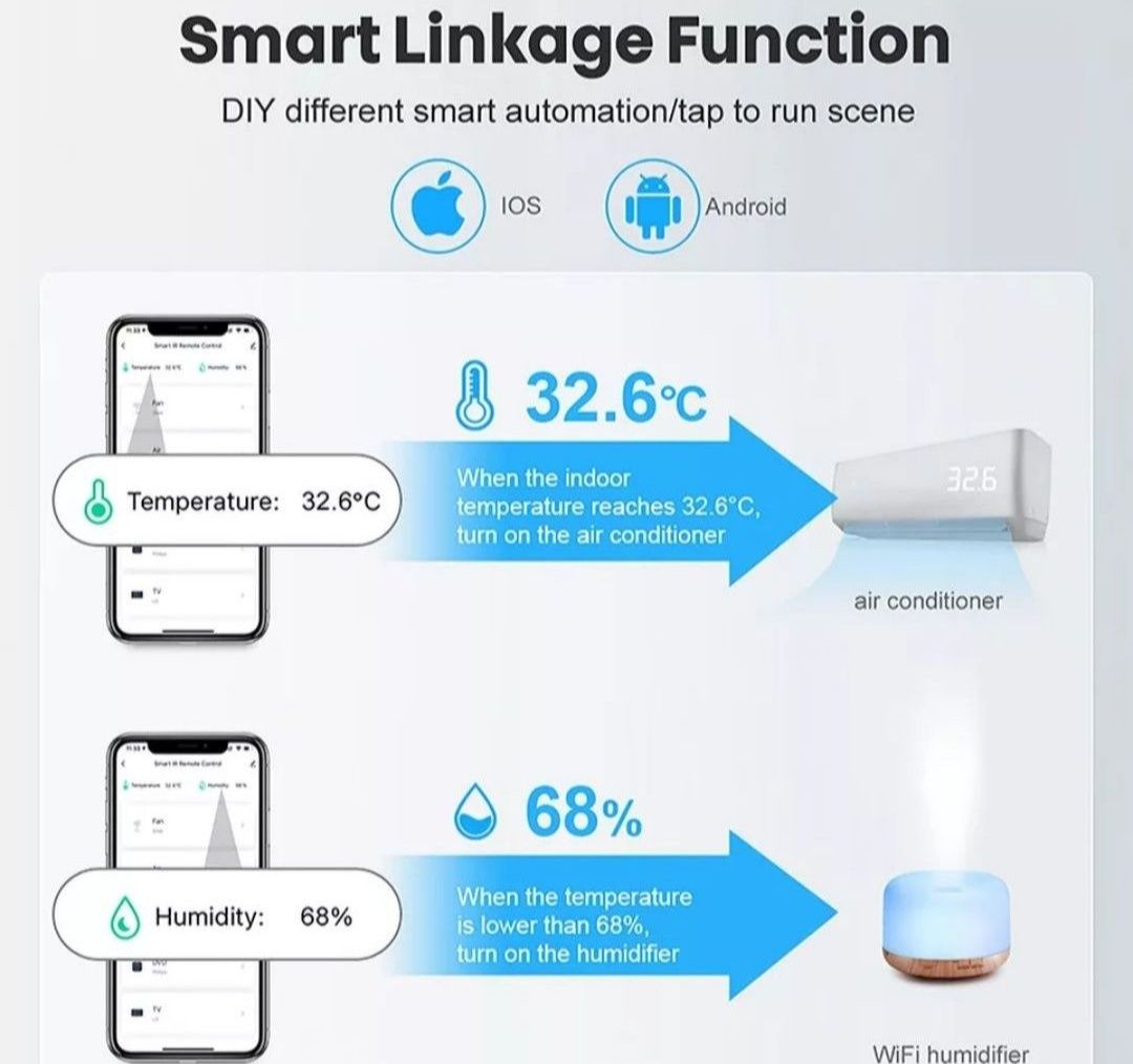 Датчик температури та вологості WiFi, годинник, Tuya Smart life