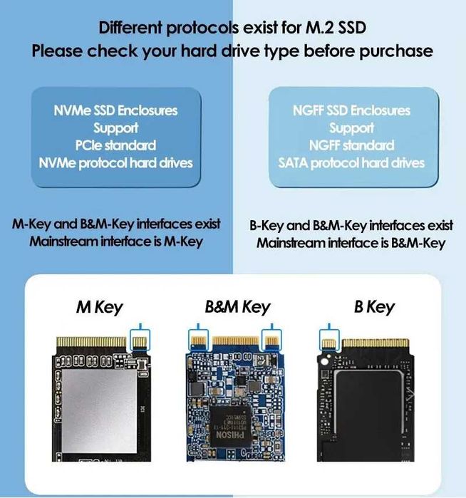 внешний карман картридер для накопителей SSD M.2 NVME+NGFF to USB