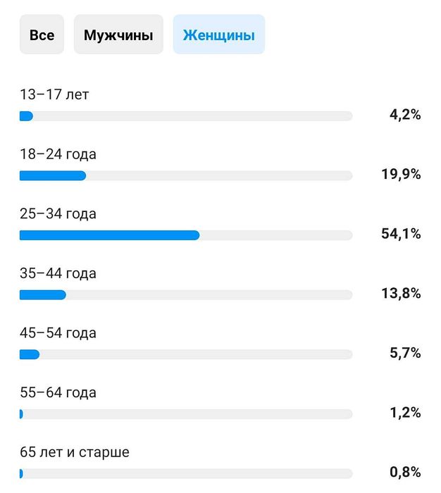 Инстаграм аккаунт, Instagram сторінка