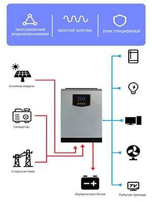 Інвертор HFM5500 II W